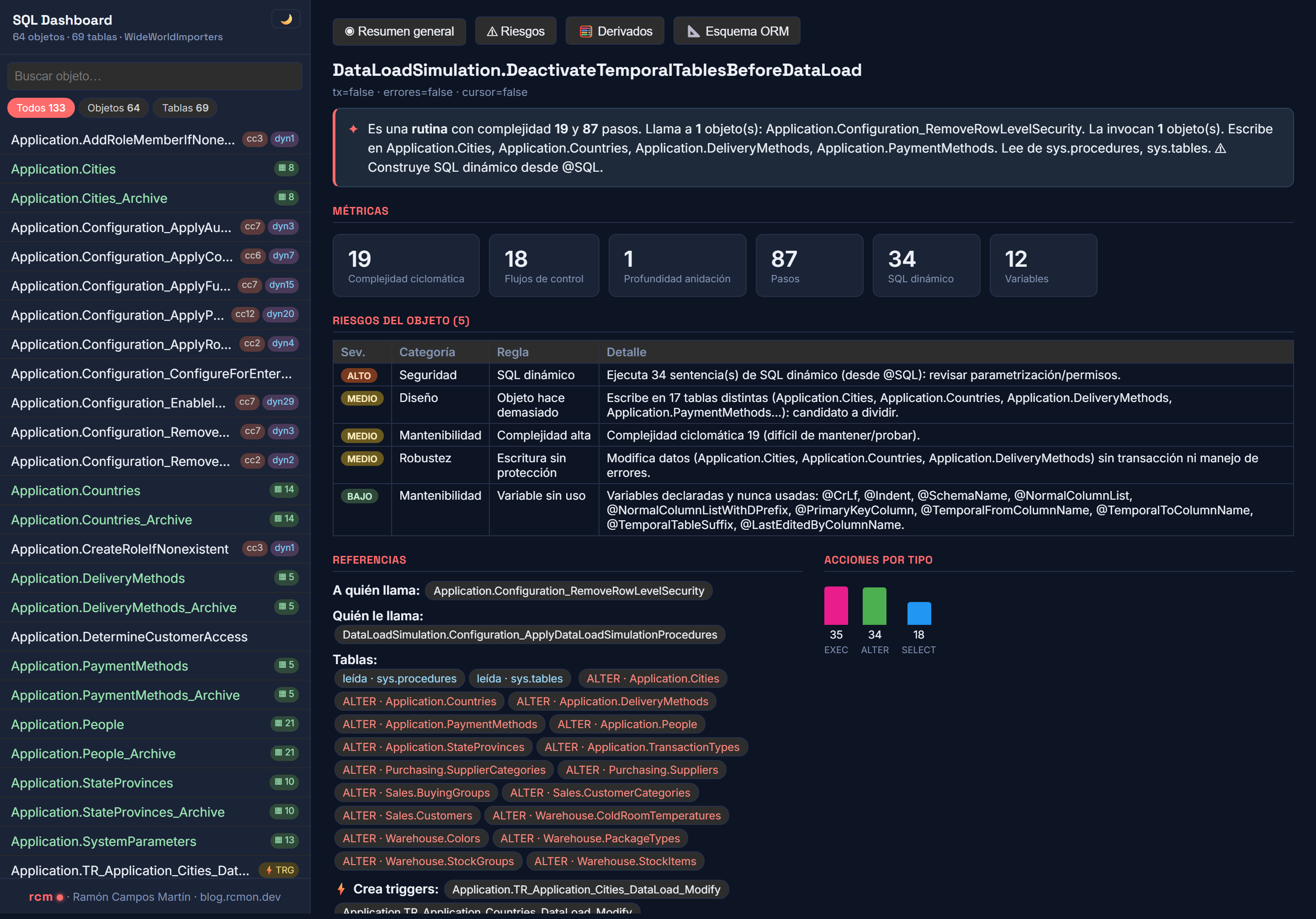 Pantalla de impacto del dashboard analizando un procedimiento de WideWorldImporters